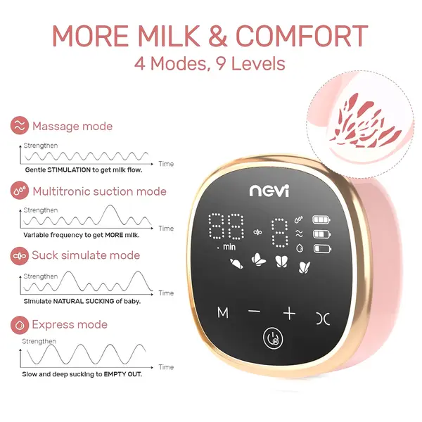 NCVI Anti-Backflow Technology Electric Double Breast Pump – View 4