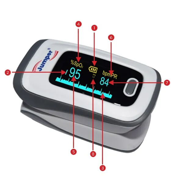 Jumper JPD-500E Portable Pulse Oximeter LED Display – View 5