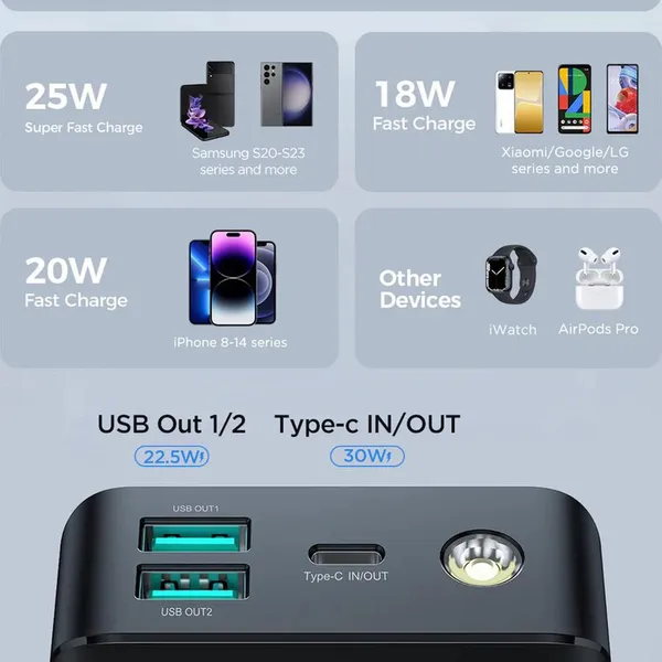 Joyroom JR-PBF03 Built In Flashlight Fast Charging Power Bank – View 4