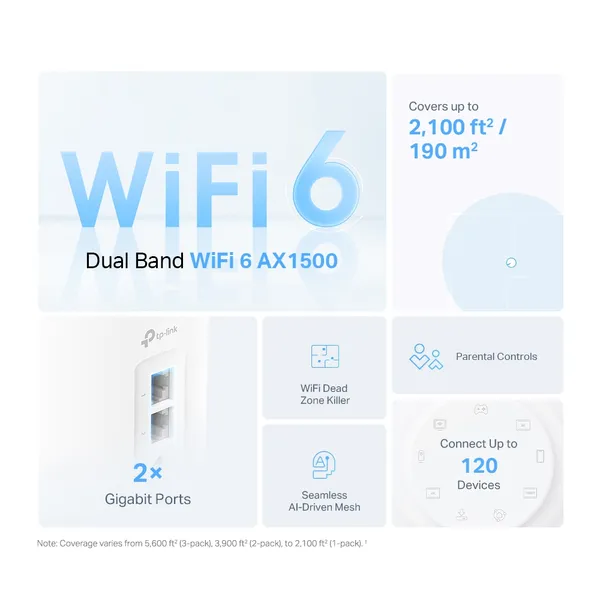 TP-Link Deco X10 AX1500 Dual-Band Mesh Router 2 Pack – View 3