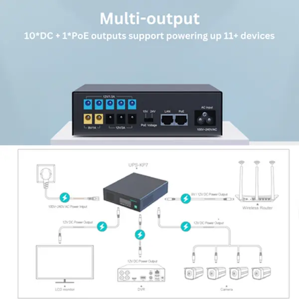 MARSRIVA KP7 17600mAh Smart Mini DC UPS for Router – View 3