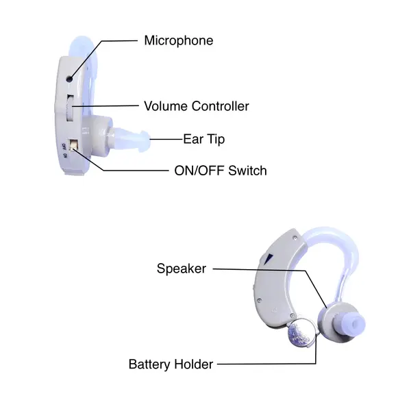 CYBER SONIC High Technology Ear Machine Hearing Aid – View 2