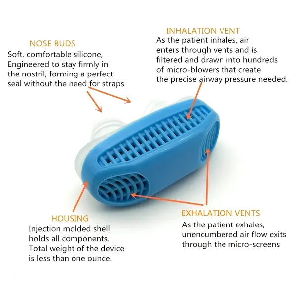 2 in 1 Anti Snoring and Air Purifier Nose Snoring – View 4