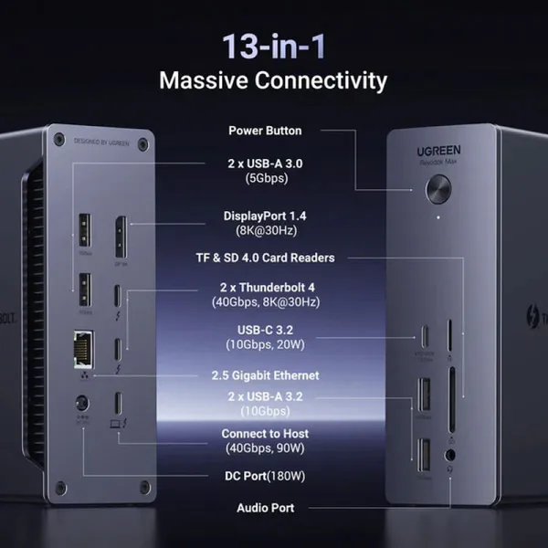 Ugreen Revodok Max 213 U710 13-in-1 Docking Station – View 3