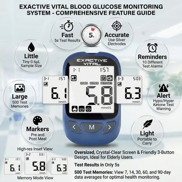 Exactive Vital Blood Glucose Meter – 5 Second Blood Sugar Testing Device – View 3
