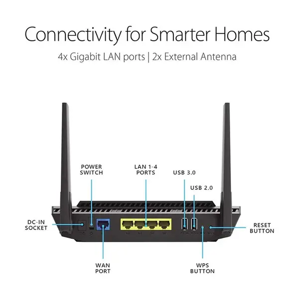 Asus RT-AX56U AX1800 Dual Band AI protection PRO Gaming Router – View 3