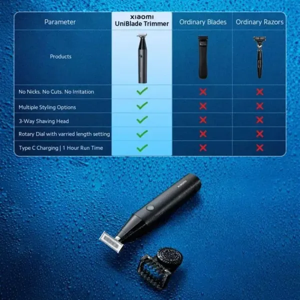 Xiaomi X300 UniBlade Impressive Battery Life Multi-Purpose Trimmer For Man – View 5