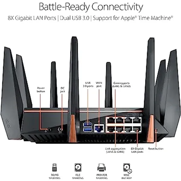 Asus GT-AC5300 Tri-band WiFi Gaming Router – View 3