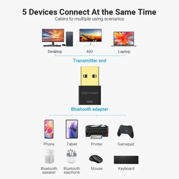  Vention NAFB0 USB Bluetooth Transmitter Receiver – View 2