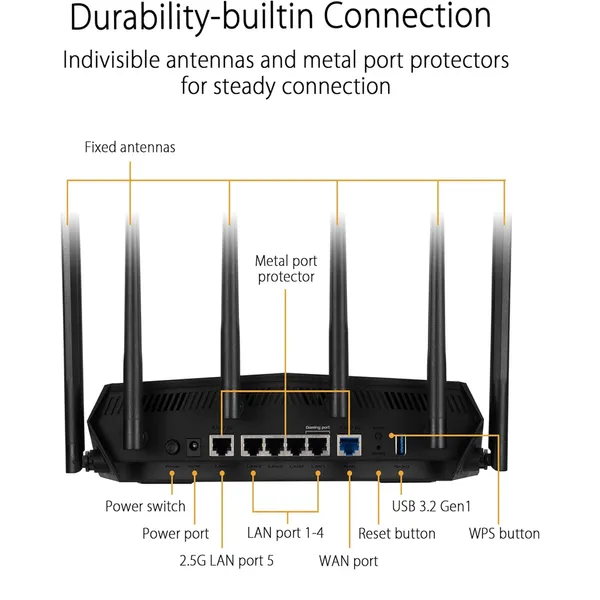 ASUS TUF Gaming AX5400 Dual Band WiFi Gaming Router – View 3