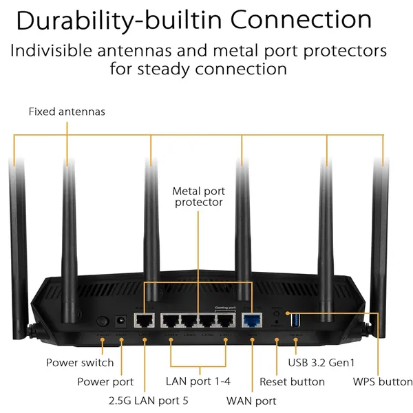 ASUS TUF Gaming AX6000 Dual Band WiFi Gaming Router – View 4